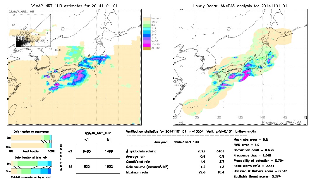 GSMaP NRT validation image.  2014/11/01 01 