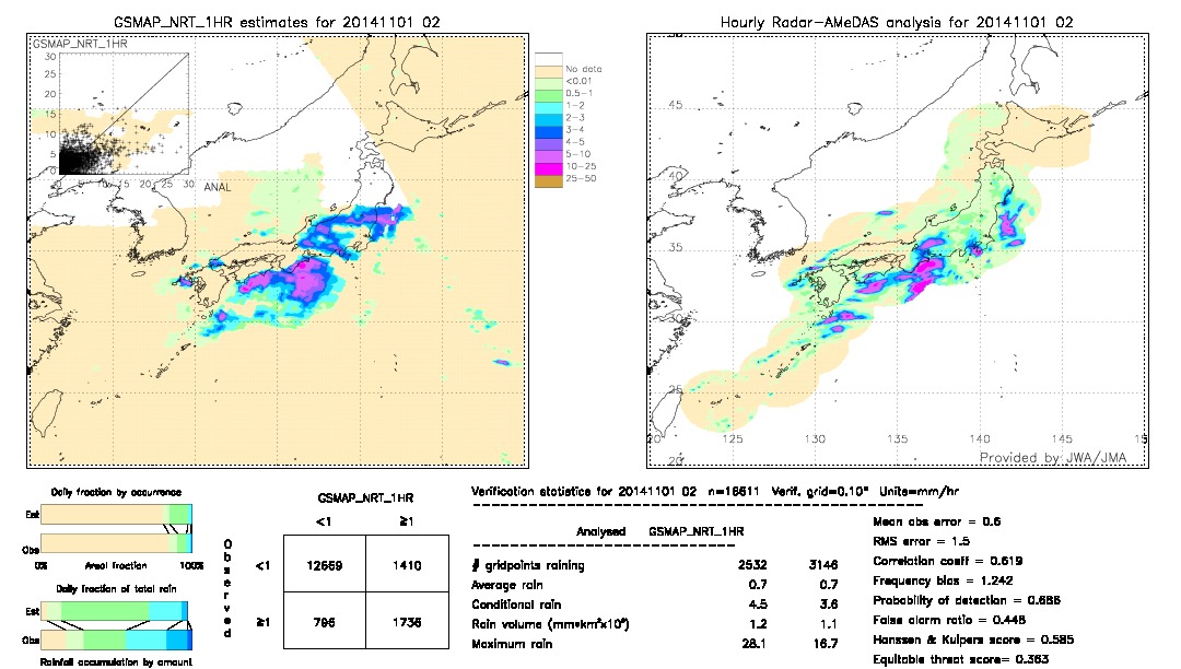 GSMaP NRT validation image.  2014/11/01 02 