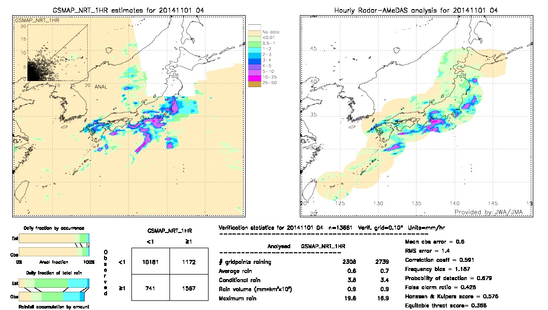 GSMaP NRT validation image.  2014/11/01 04 