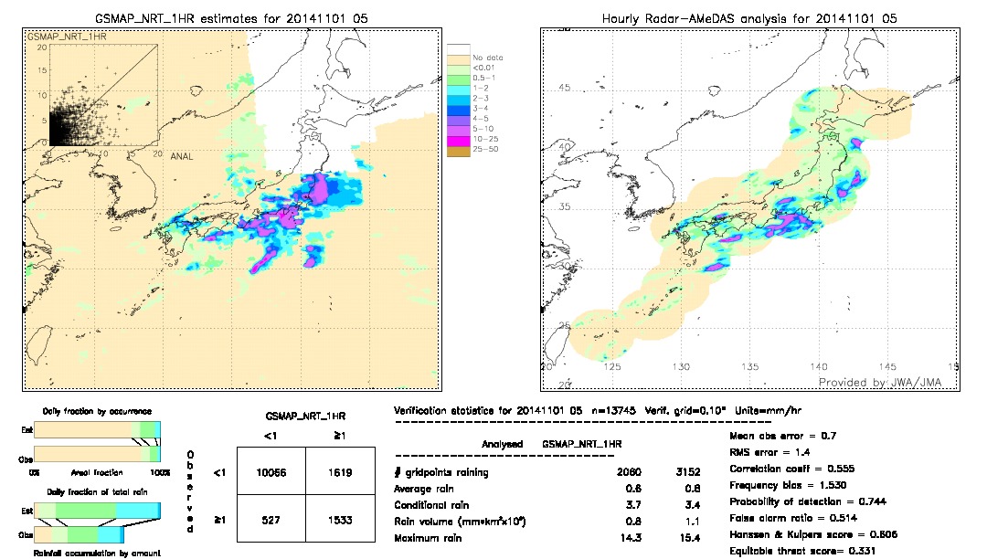 GSMaP NRT validation image.  2014/11/01 05 