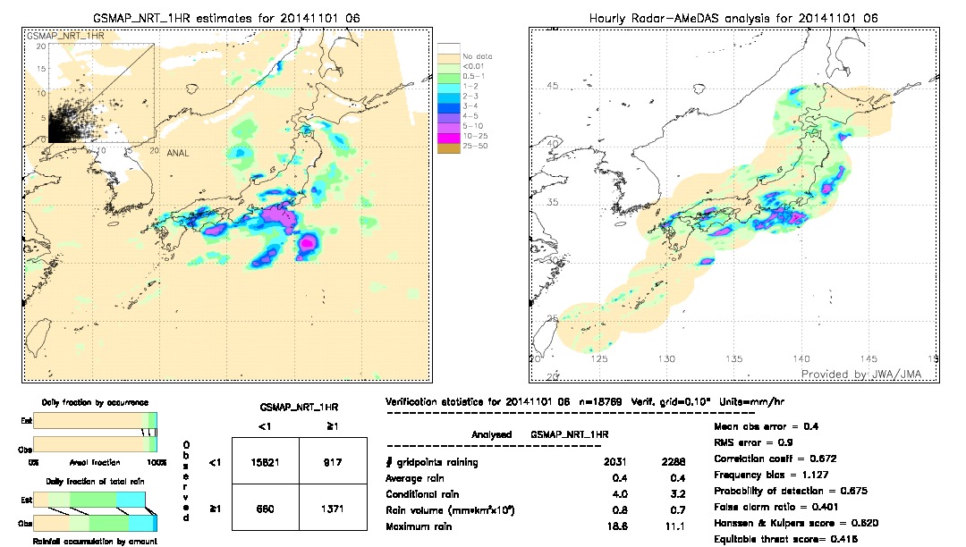 GSMaP NRT validation image.  2014/11/01 06 