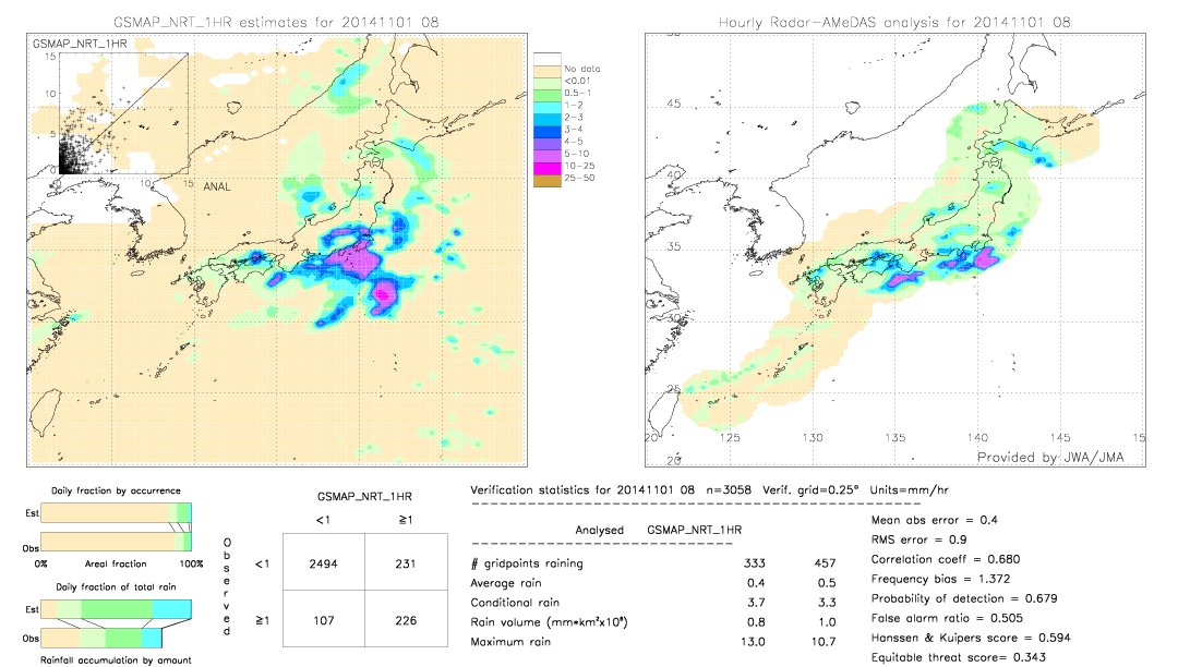 GSMaP NRT validation image.  2014/11/01 08 