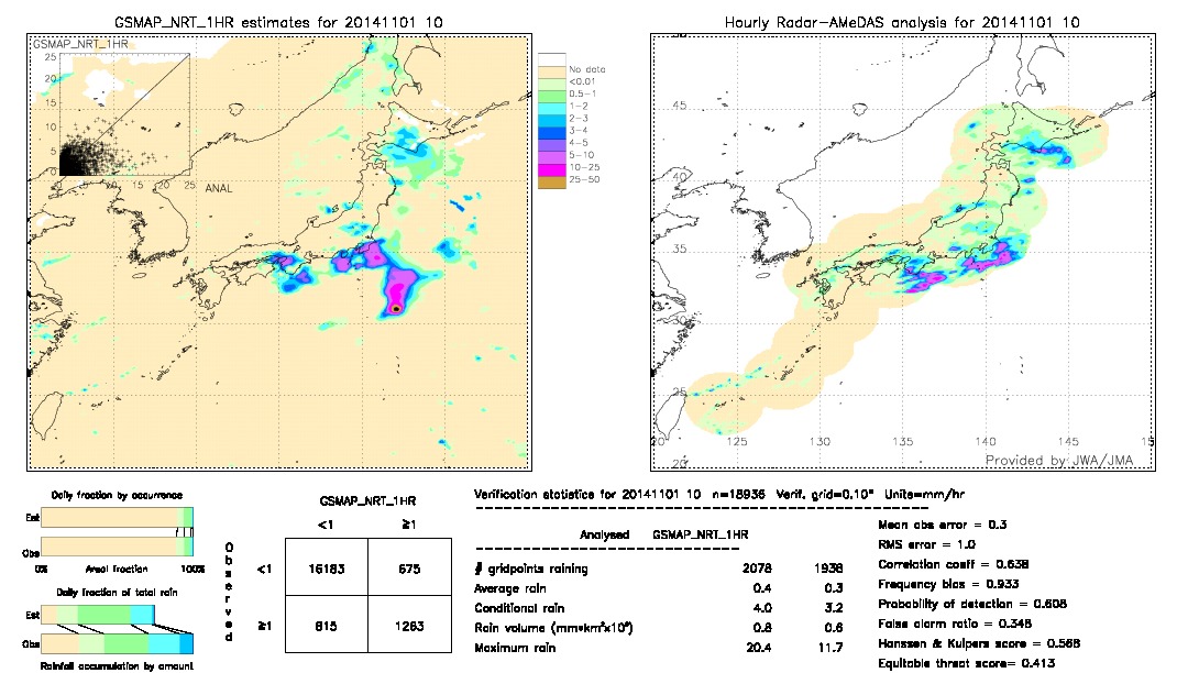 GSMaP NRT validation image.  2014/11/01 10 