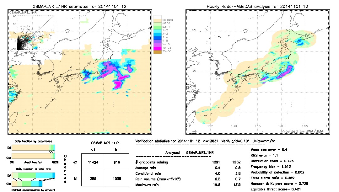 GSMaP NRT validation image.  2014/11/01 12 