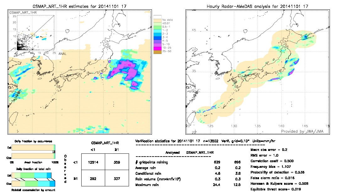 GSMaP NRT validation image.  2014/11/01 17 