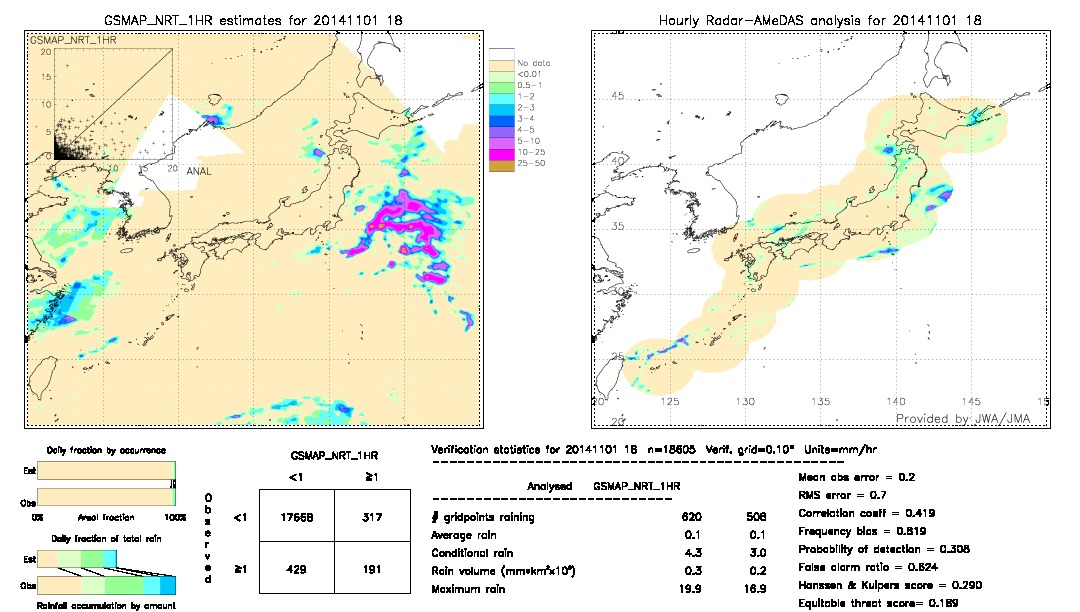 GSMaP NRT validation image.  2014/11/01 18 