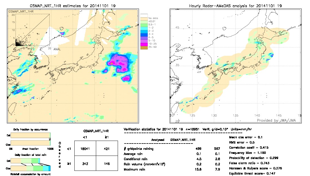 GSMaP NRT validation image.  2014/11/01 19 