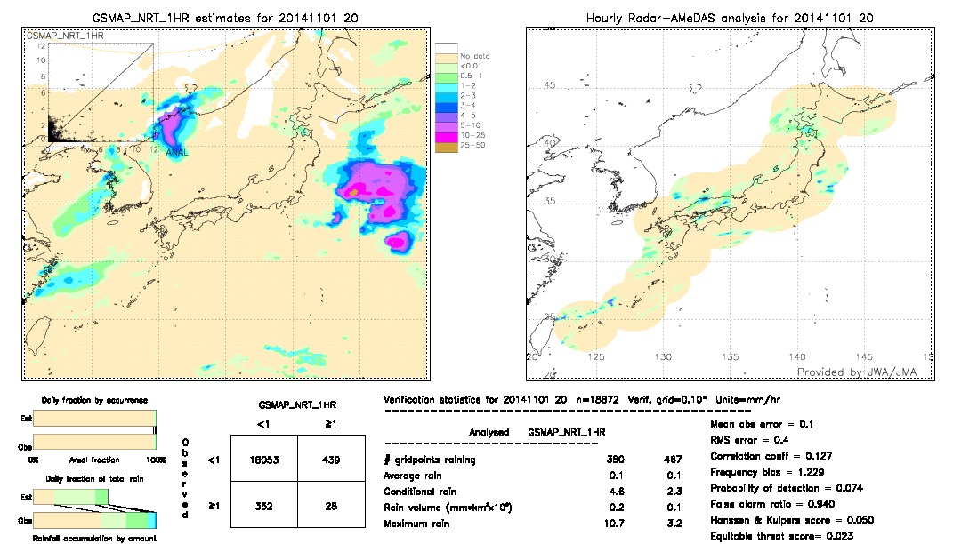 GSMaP NRT validation image.  2014/11/01 20 