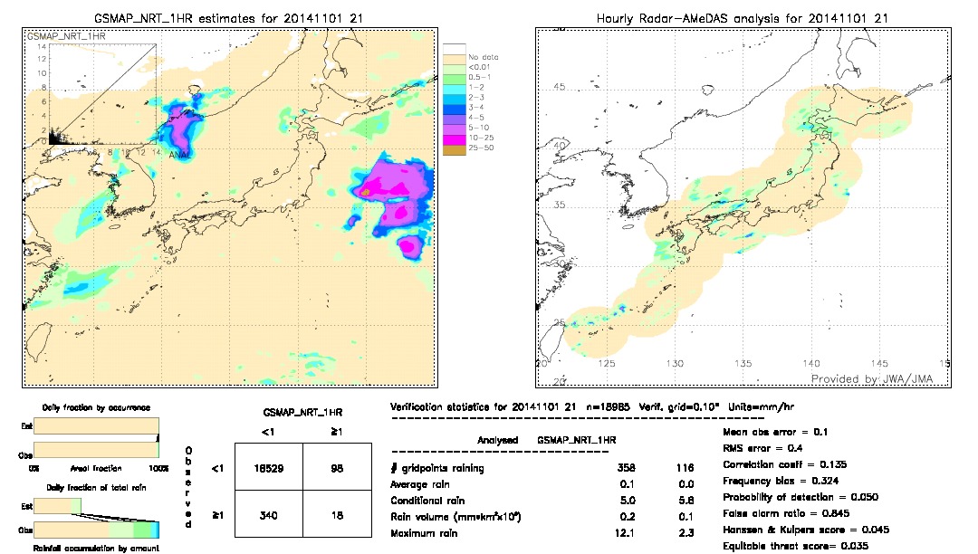 GSMaP NRT validation image.  2014/11/01 21 