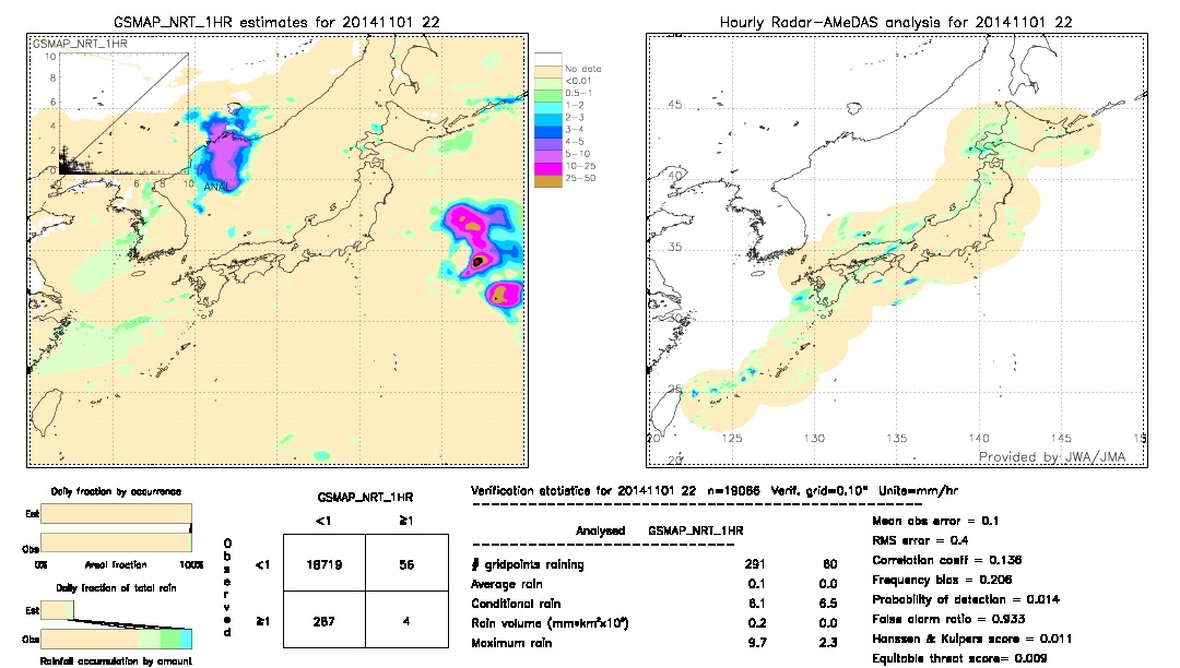 GSMaP NRT validation image.  2014/11/01 22 