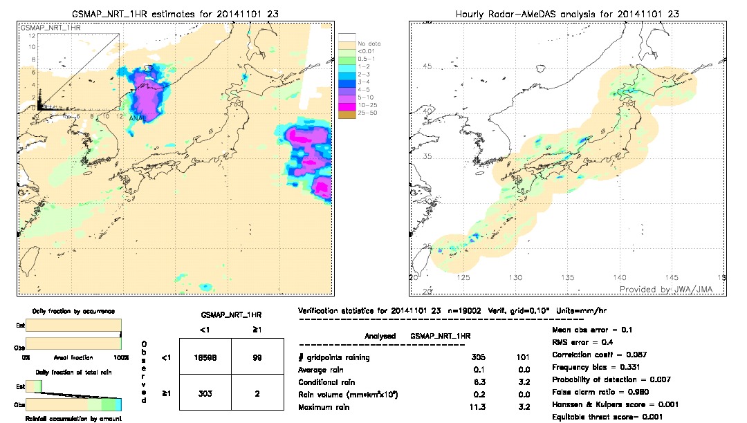 GSMaP NRT validation image.  2014/11/01 23 