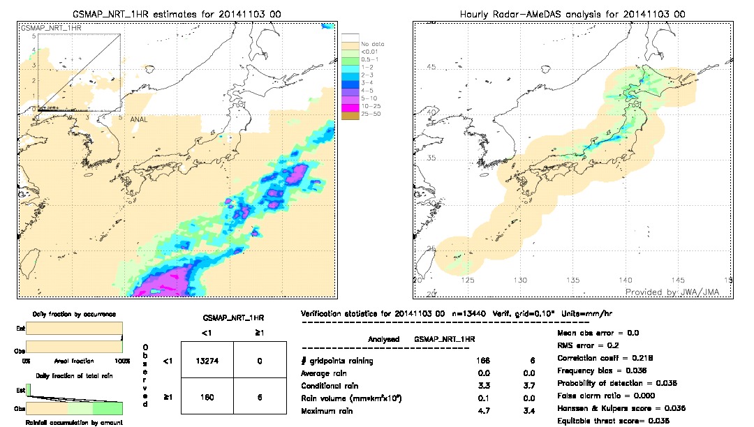 GSMaP NRT validation image.  2014/11/03 00 