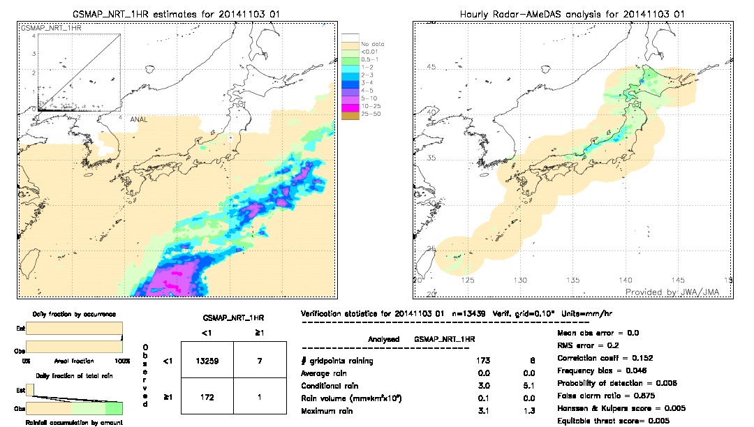 GSMaP NRT validation image.  2014/11/03 01 