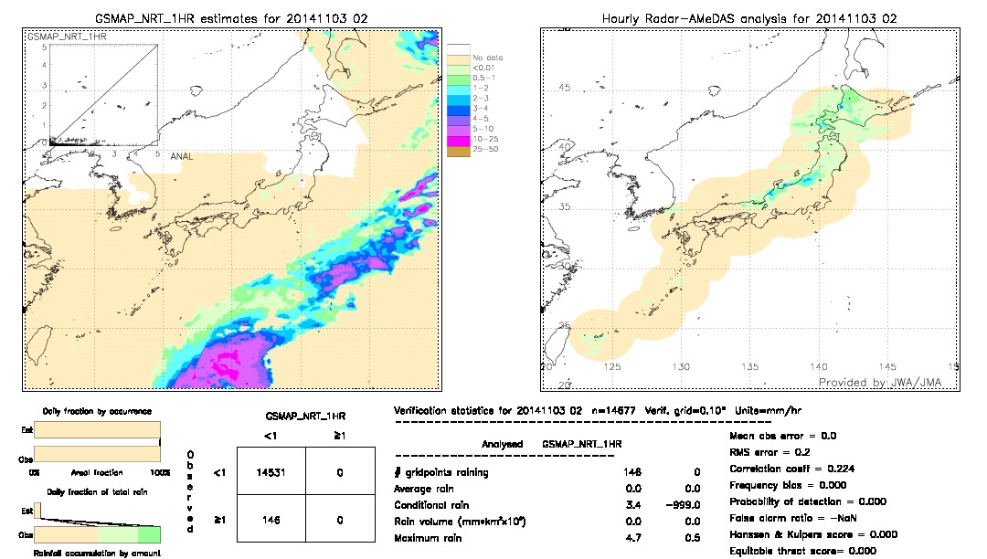 GSMaP NRT validation image.  2014/11/03 02 