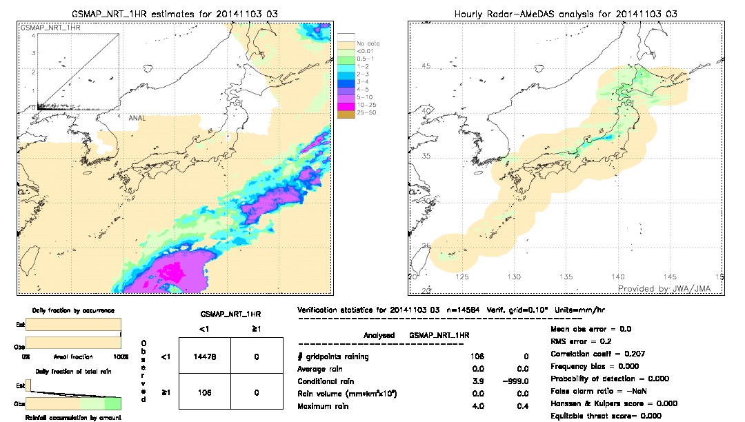 GSMaP NRT validation image.  2014/11/03 03 