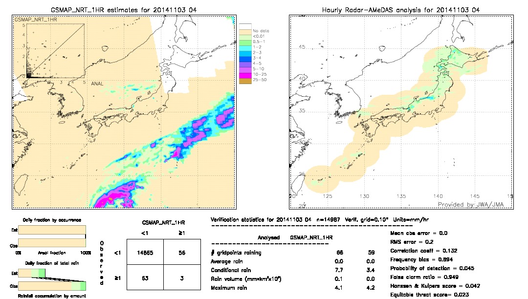 GSMaP NRT validation image.  2014/11/03 04 