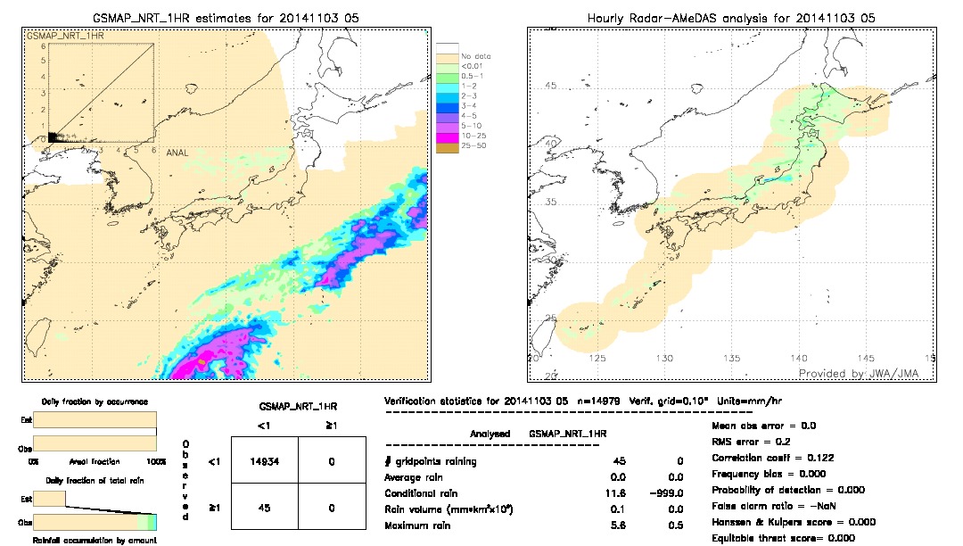 GSMaP NRT validation image.  2014/11/03 05 