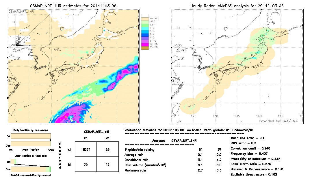 GSMaP NRT validation image.  2014/11/03 06 