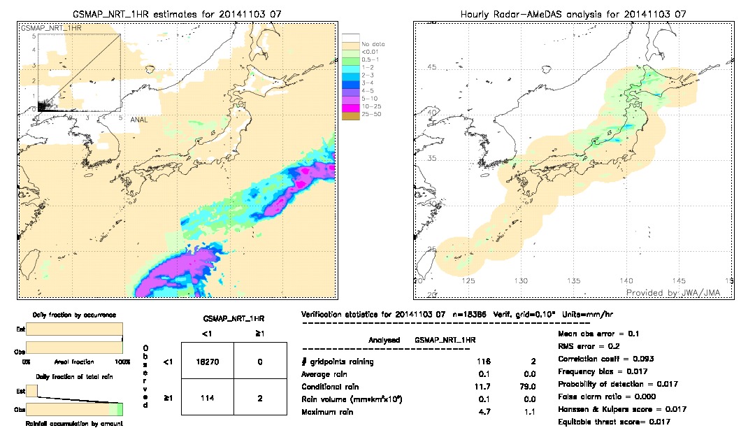 GSMaP NRT validation image.  2014/11/03 07 