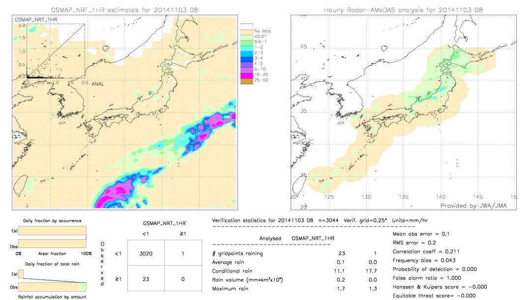 GSMaP NRT validation image.  2014/11/03 08 