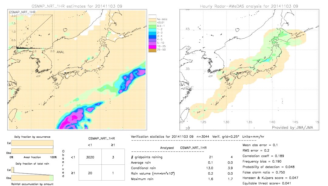 GSMaP NRT validation image.  2014/11/03 09 