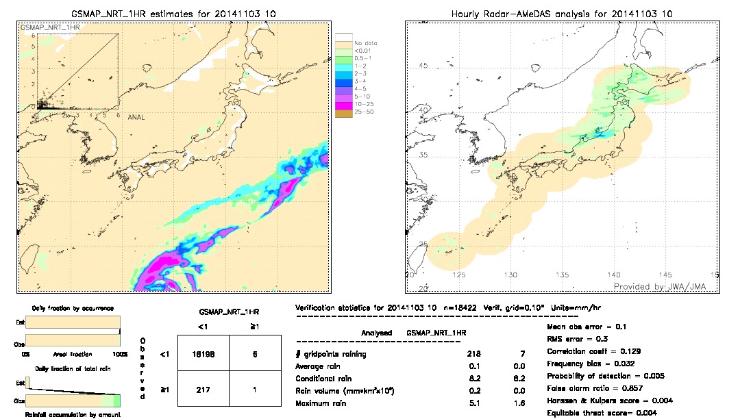 GSMaP NRT validation image.  2014/11/03 10 