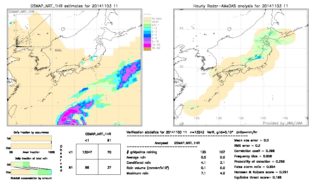 GSMaP NRT validation image.  2014/11/03 11 