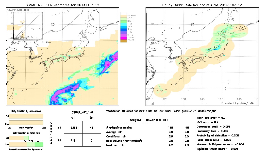 GSMaP NRT validation image.  2014/11/03 12 