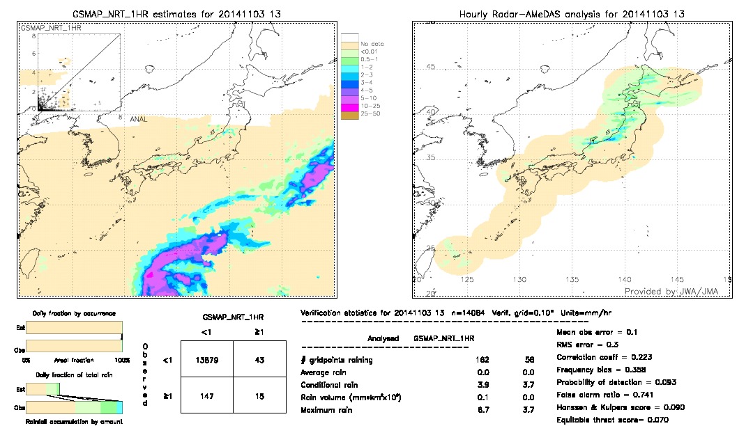 GSMaP NRT validation image.  2014/11/03 13 