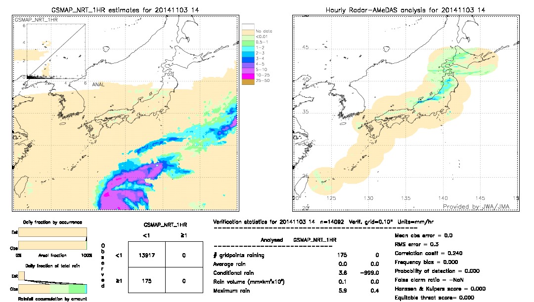 GSMaP NRT validation image.  2014/11/03 14 