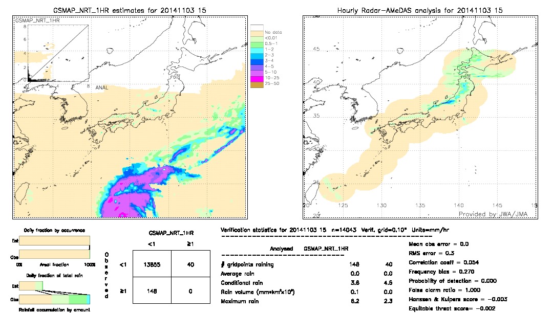 GSMaP NRT validation image.  2014/11/03 15 