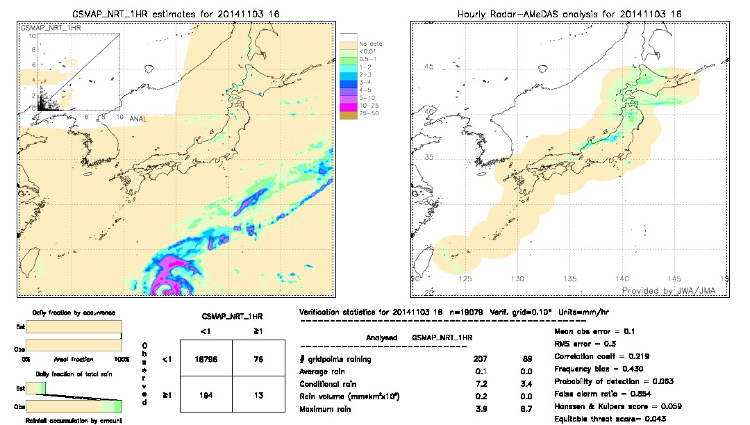 GSMaP NRT validation image.  2014/11/03 16 