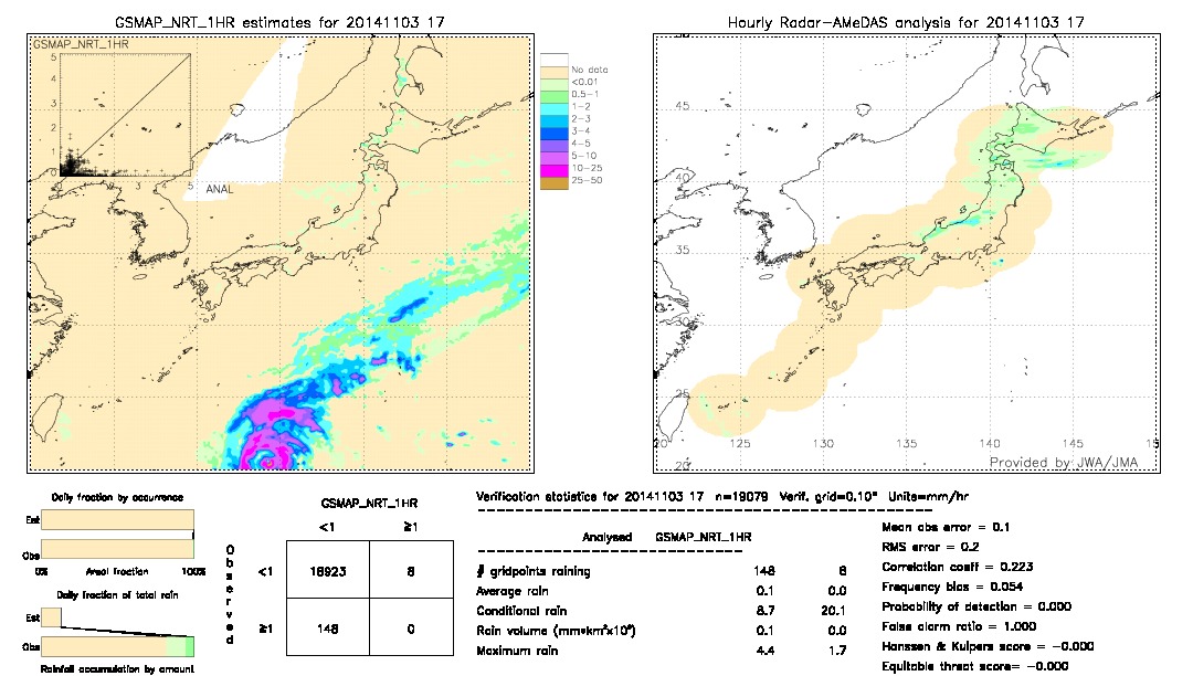 GSMaP NRT validation image.  2014/11/03 17 