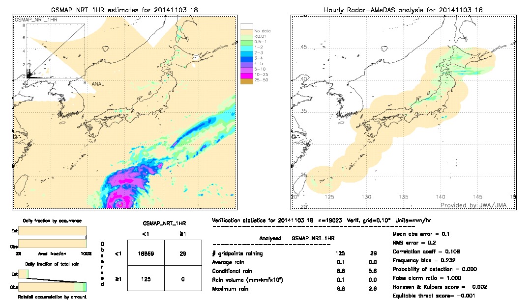 GSMaP NRT validation image.  2014/11/03 18 