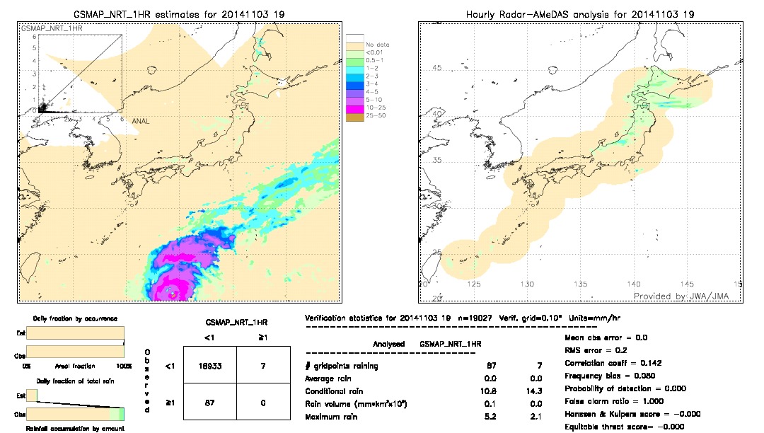 GSMaP NRT validation image.  2014/11/03 19 