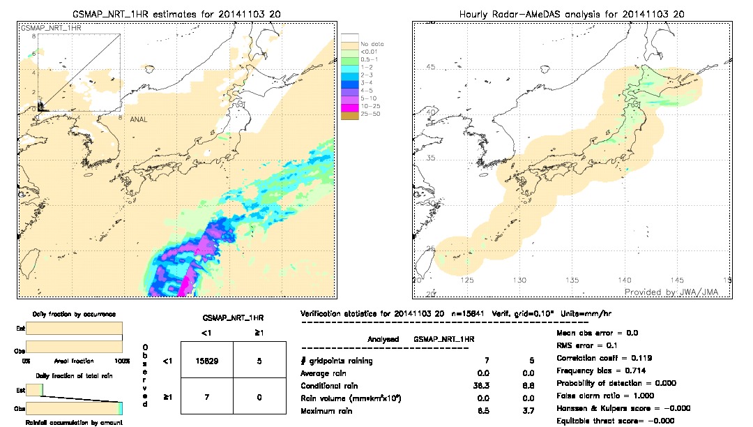 GSMaP NRT validation image.  2014/11/03 20 