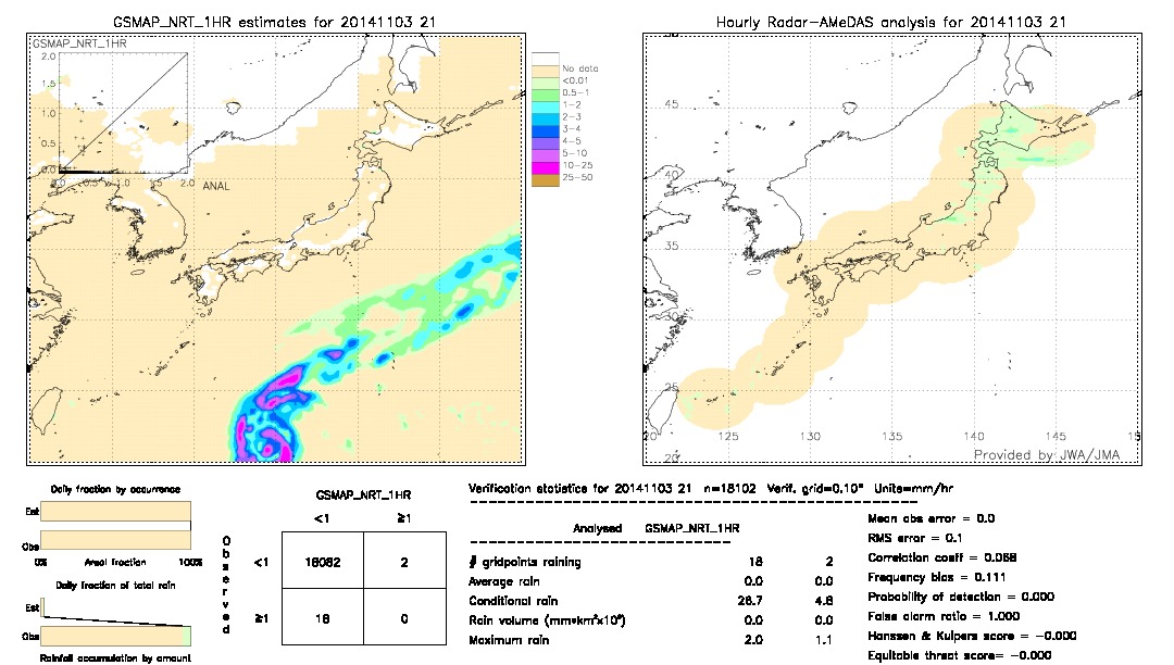 GSMaP NRT validation image.  2014/11/03 21 