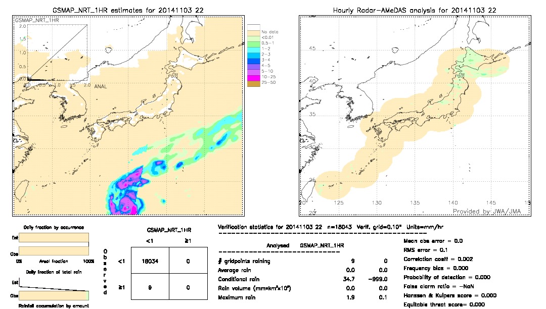 GSMaP NRT validation image.  2014/11/03 22 