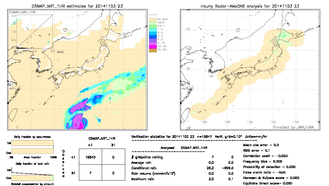 GSMaP NRT validation image.  2014/11/03 23 