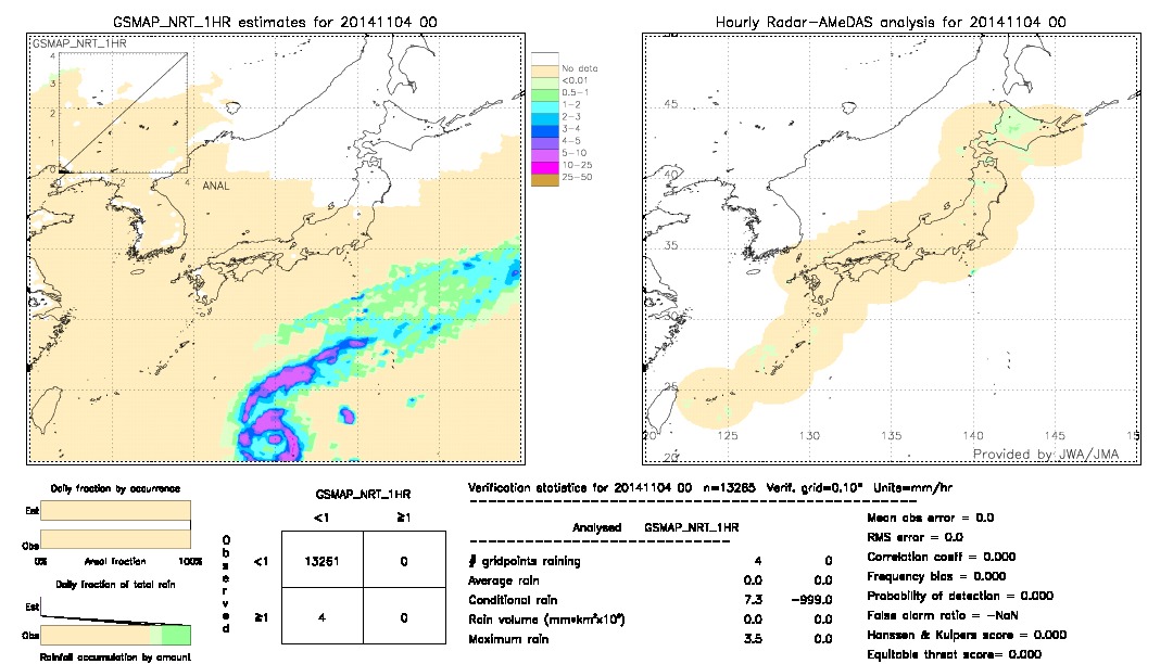 GSMaP NRT validation image.  2014/11/04 00 