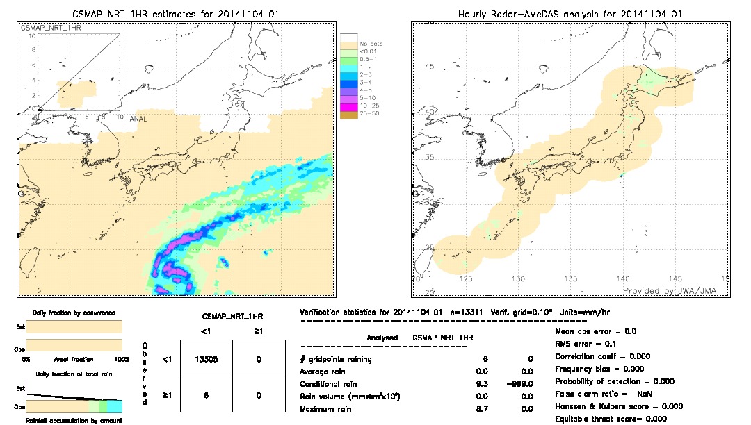 GSMaP NRT validation image.  2014/11/04 01 