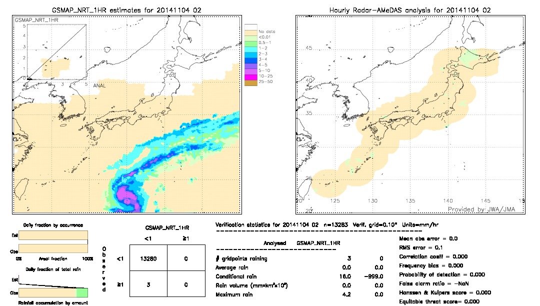 GSMaP NRT validation image.  2014/11/04 02 