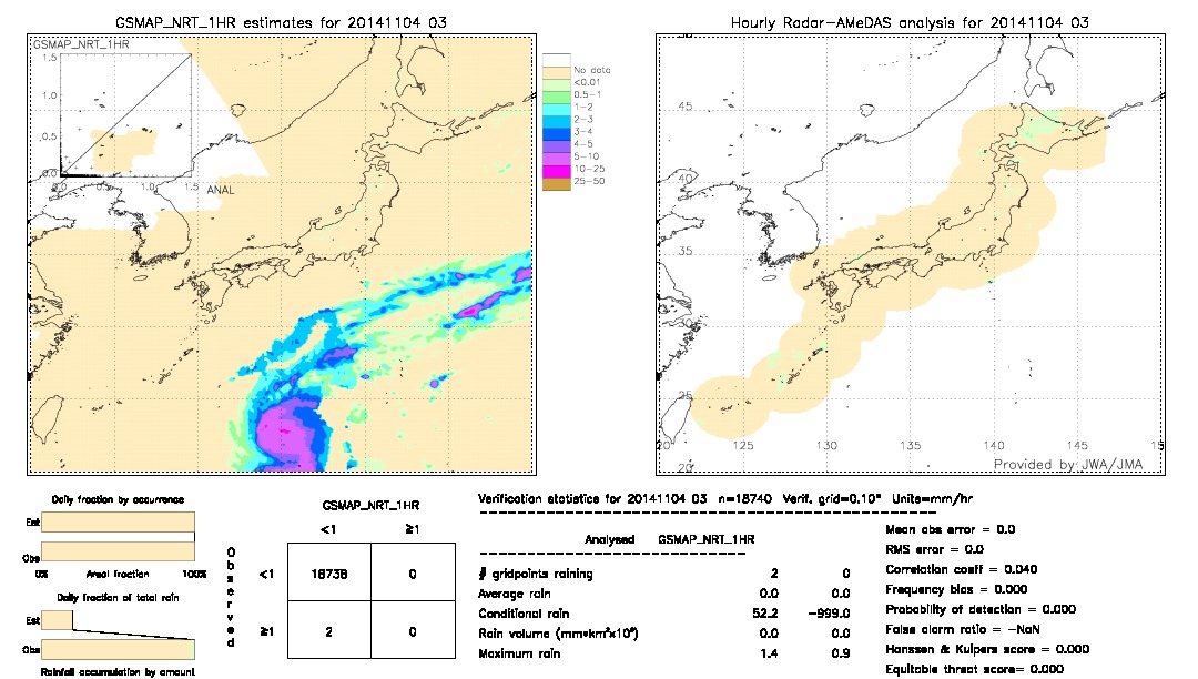 GSMaP NRT validation image.  2014/11/04 03 