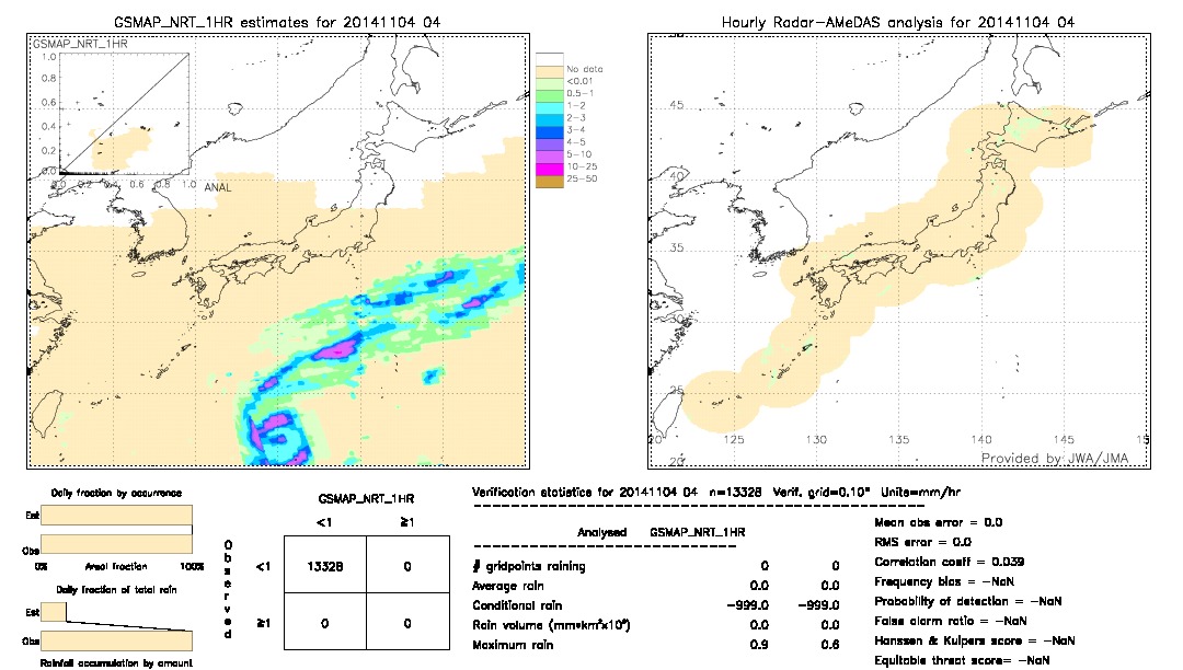 GSMaP NRT validation image.  2014/11/04 04 