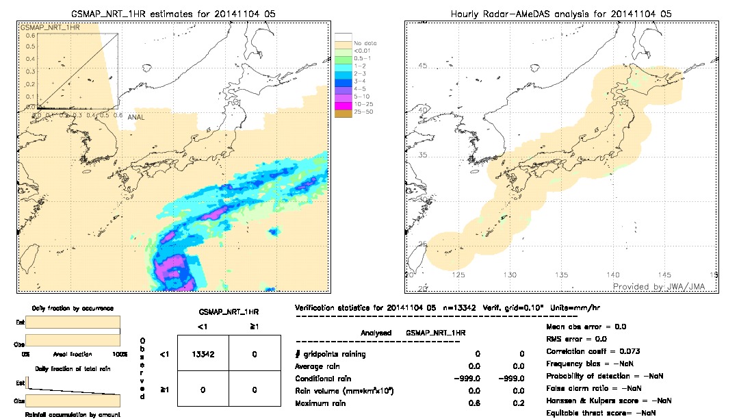 GSMaP NRT validation image.  2014/11/04 05 