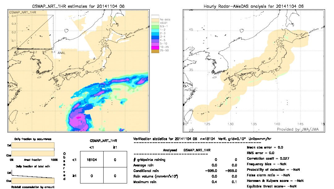 GSMaP NRT validation image.  2014/11/04 06 