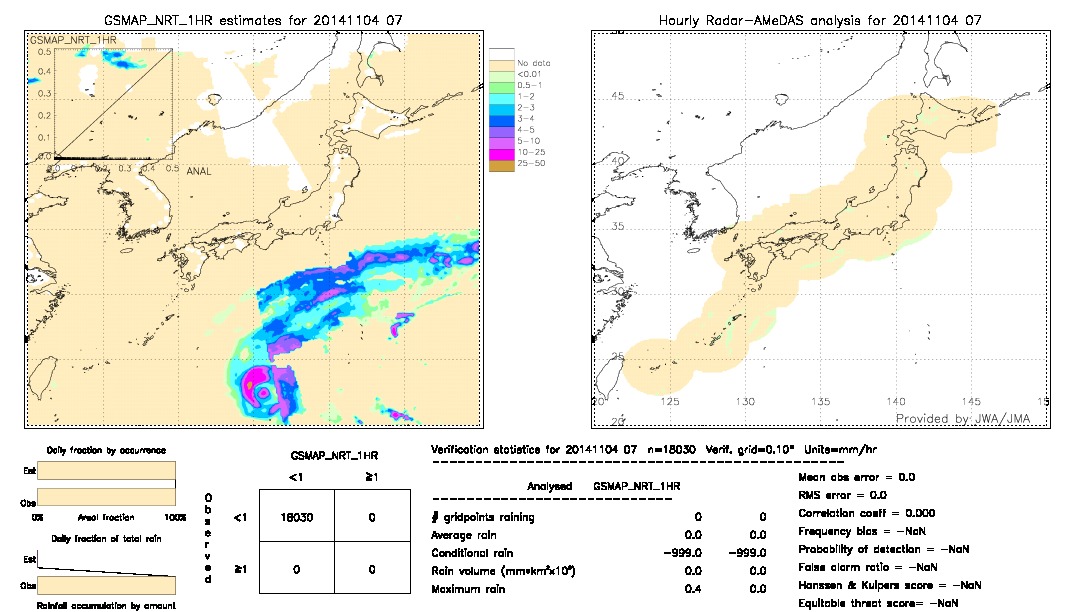 GSMaP NRT validation image.  2014/11/04 07 