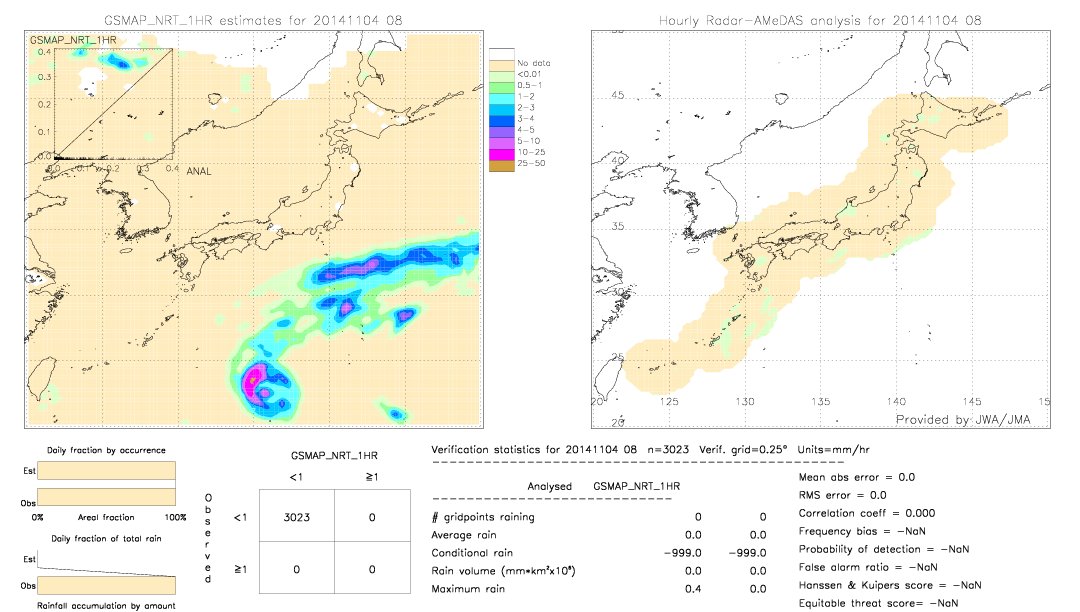 GSMaP NRT validation image.  2014/11/04 08 