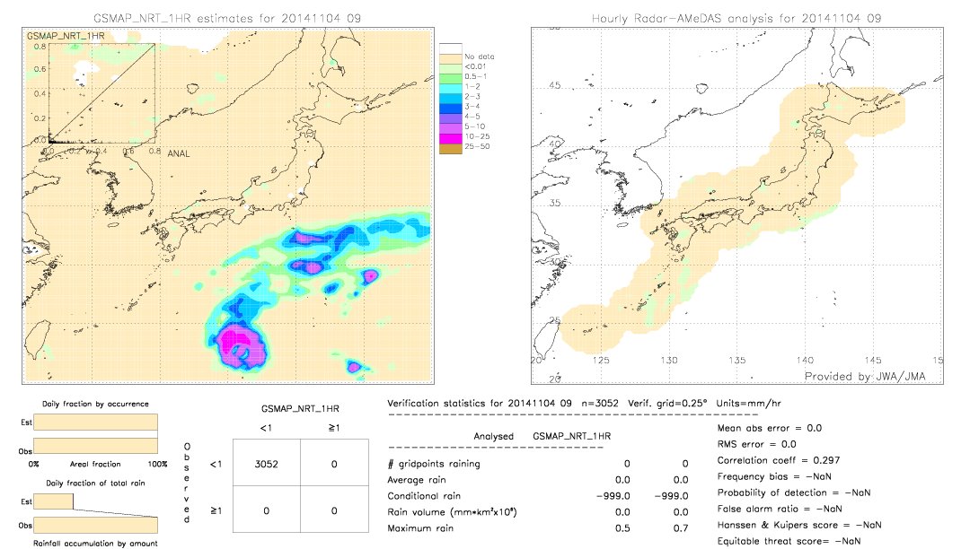 GSMaP NRT validation image.  2014/11/04 09 