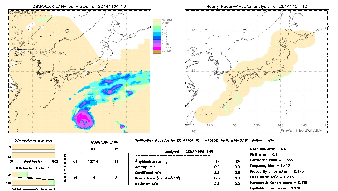 GSMaP NRT validation image.  2014/11/04 10 